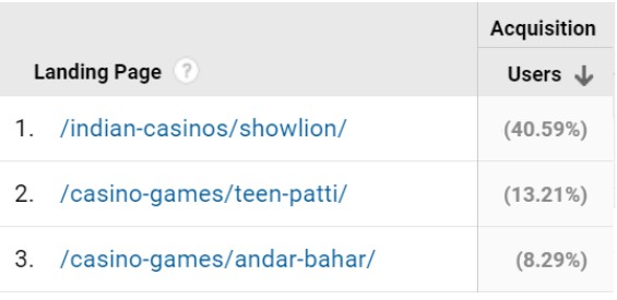 Andar Bahar and Teen patti topping the traffic at Guide2gambling