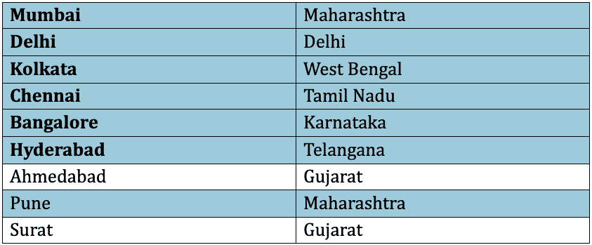 India’s Richest Cities and Its Large Online Gambling Communities - Env ...