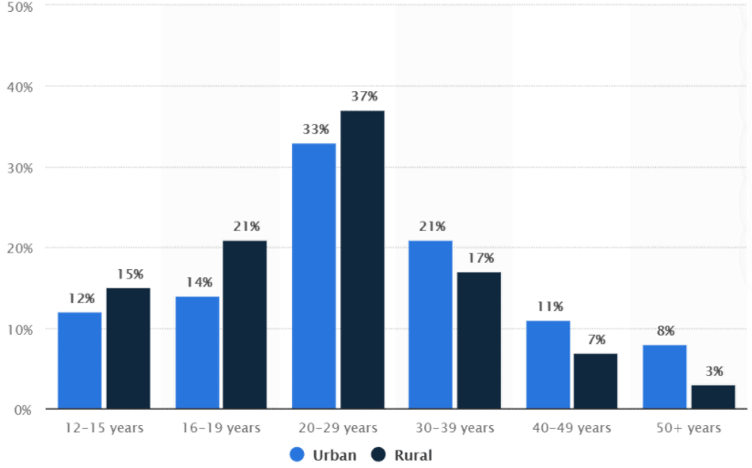 India’s Richest Cities and Its Large Online Gambling Communities - Env ...