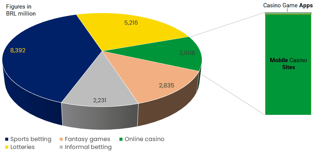 BR casino games shares